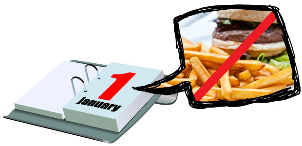 Keep Your Resolutions!