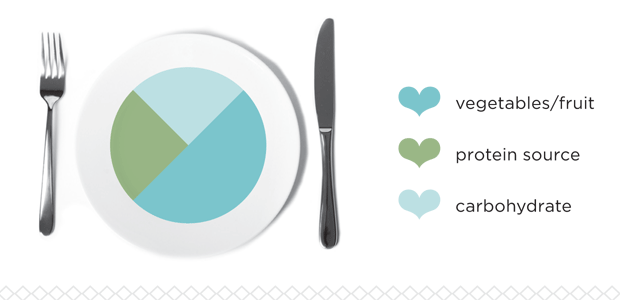 Daily Heart Health Planner